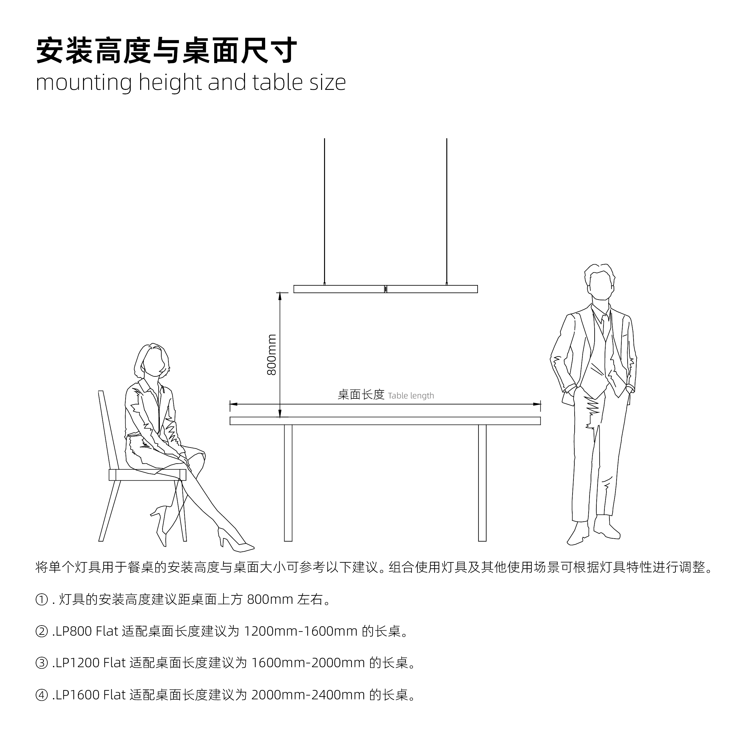 安装高度与桌面尺寸